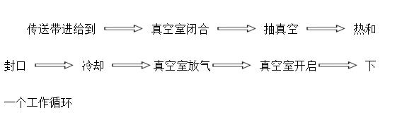 滾動封袋機 滾動封袋機